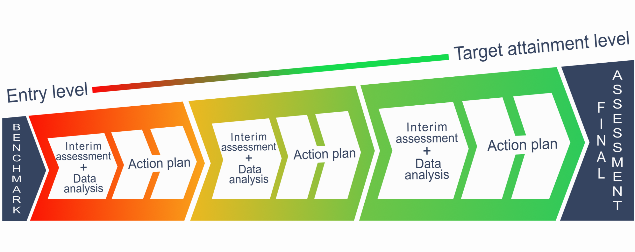 DDI-progress-image