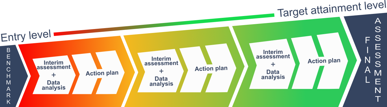 DDI-progress-image DDI-progress-image