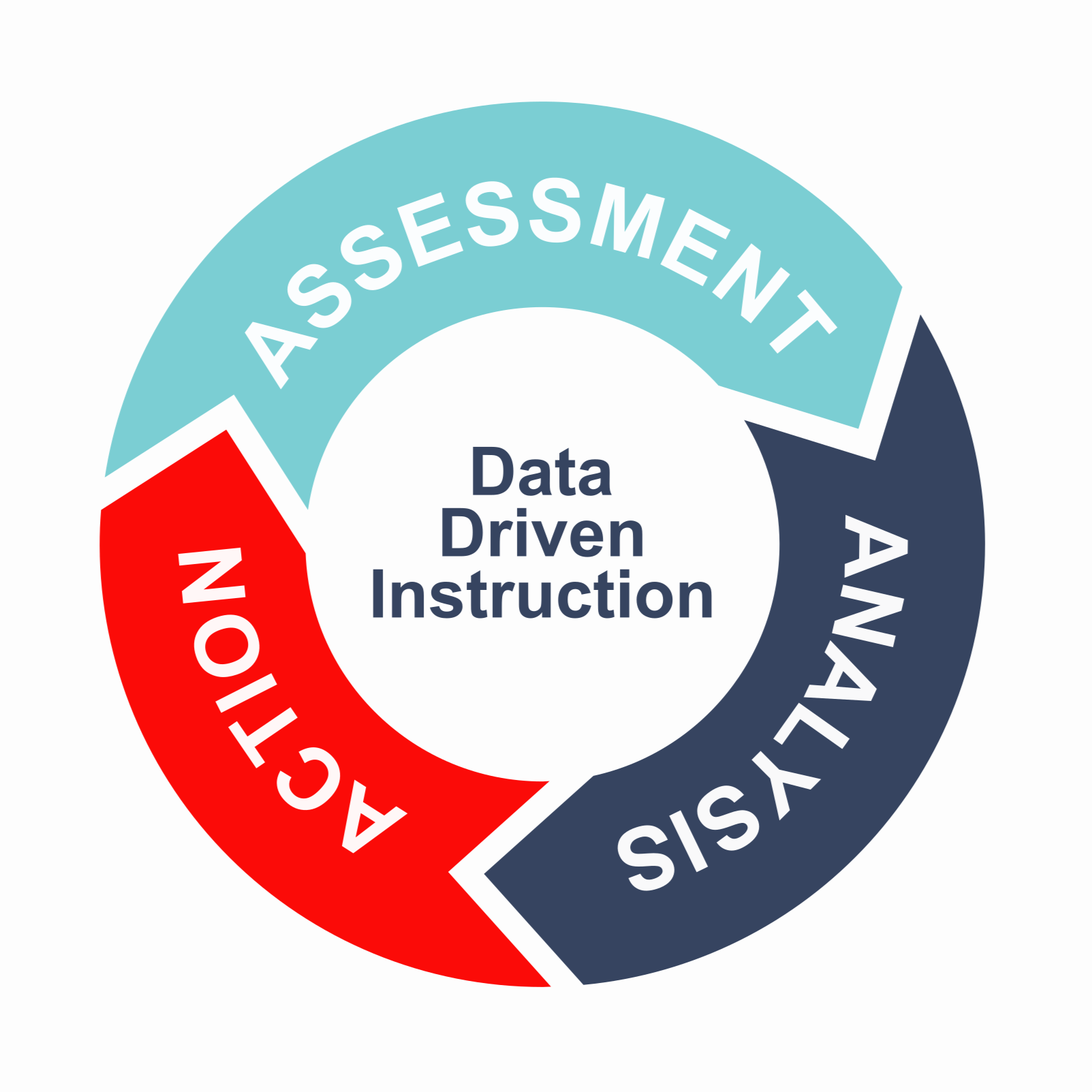 DDI-stages-image